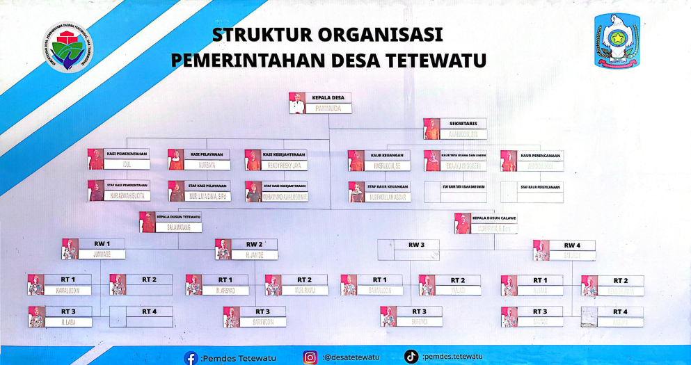 Struktur Pemerintahan Desa